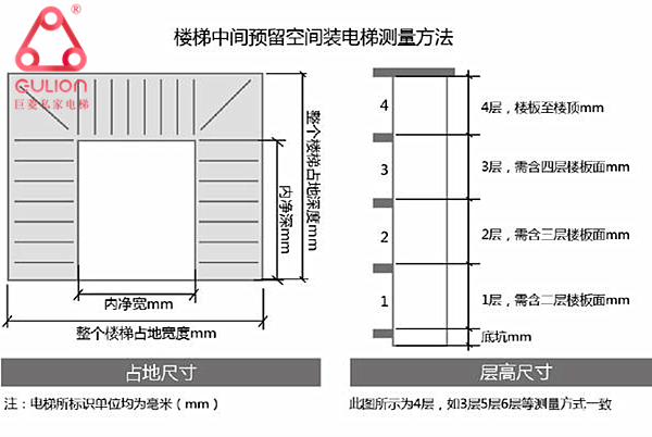 家用電梯