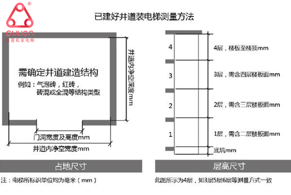 家用電梯位置