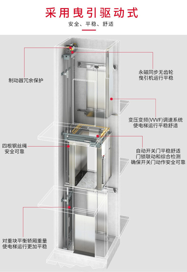 上海三菱別墅家用電梯怎么樣？