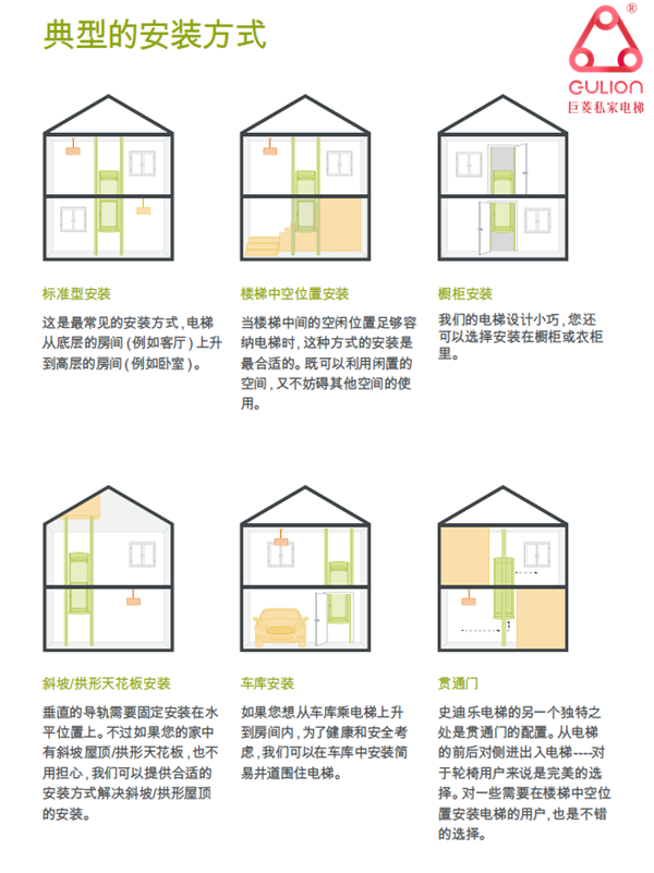 Gulion微型家用電梯適合安裝的6大位置