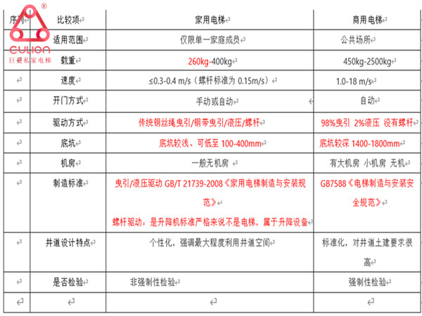 別墅電梯尺寸規格