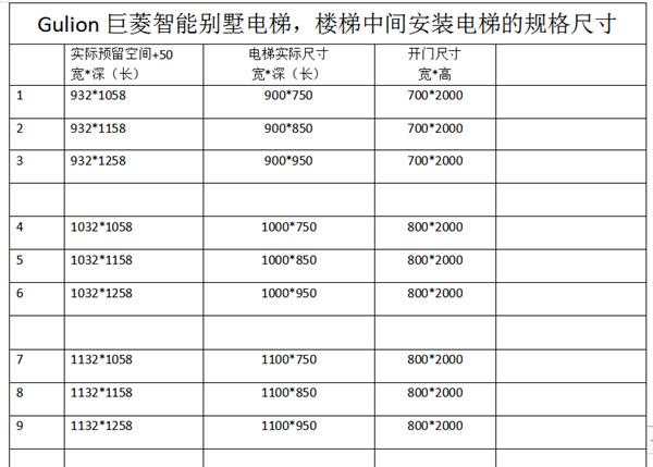 別墅電梯尺寸