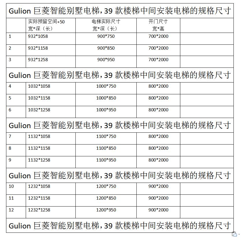 別墅的電梯尺寸