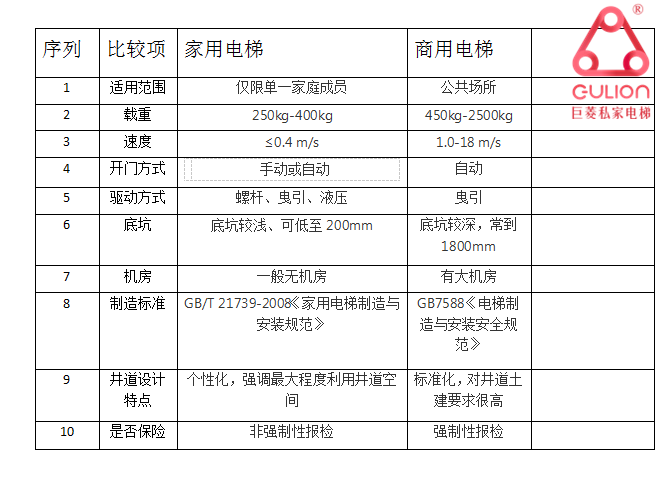 別墅電梯載重