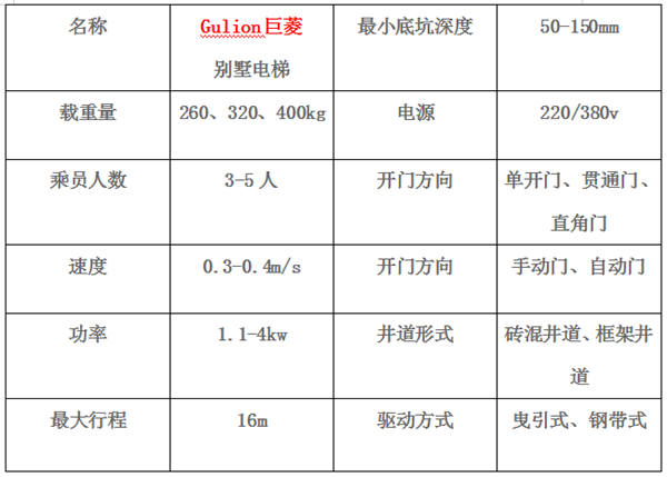 小別墅怎么裝電梯