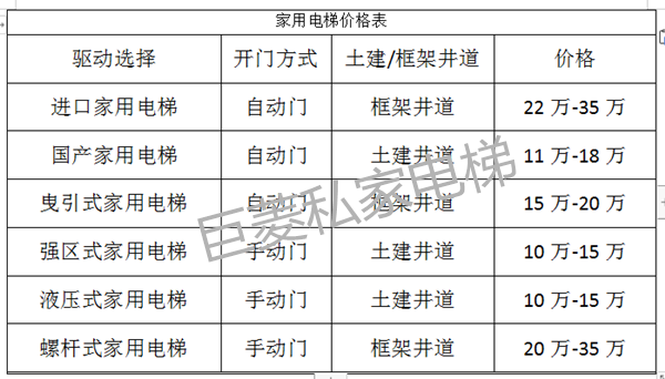 家用電梯價格表