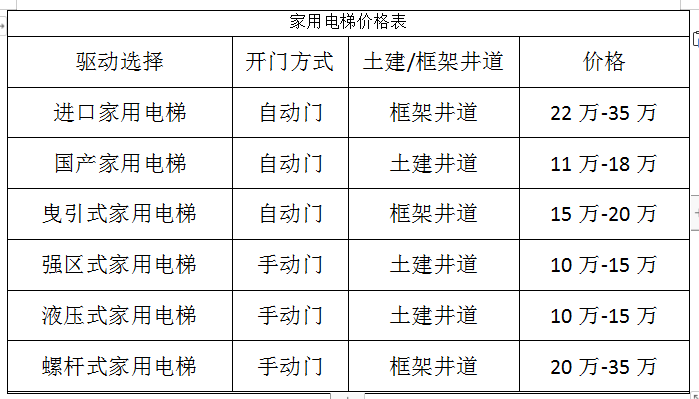 家用別墅電梯價格