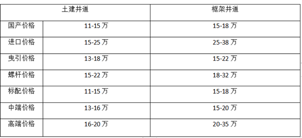 安裝別墅電梯