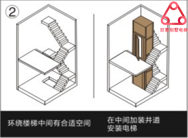 家用電梯安裝