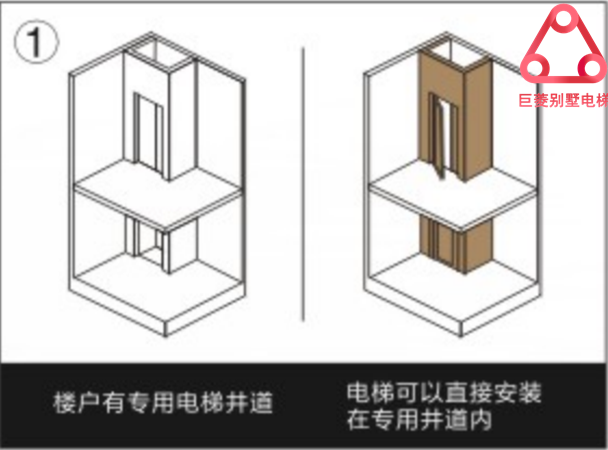 家用電梯安裝