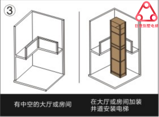 家用電梯安裝