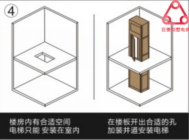 家用電梯安裝