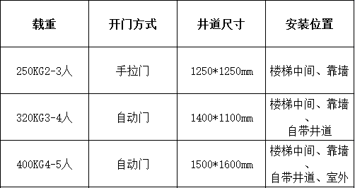 別墅電梯井道與尺寸