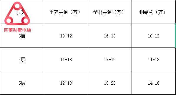 家用電梯價格 家用電梯價格表