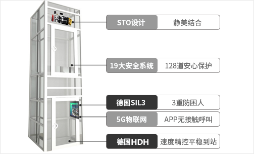 別墅家用電梯